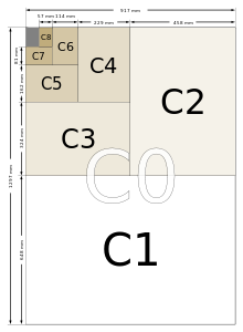 Tabela C